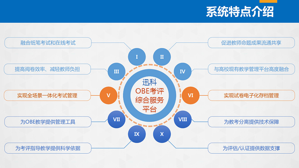 智能題庫---OBE考評綜合服務平臺